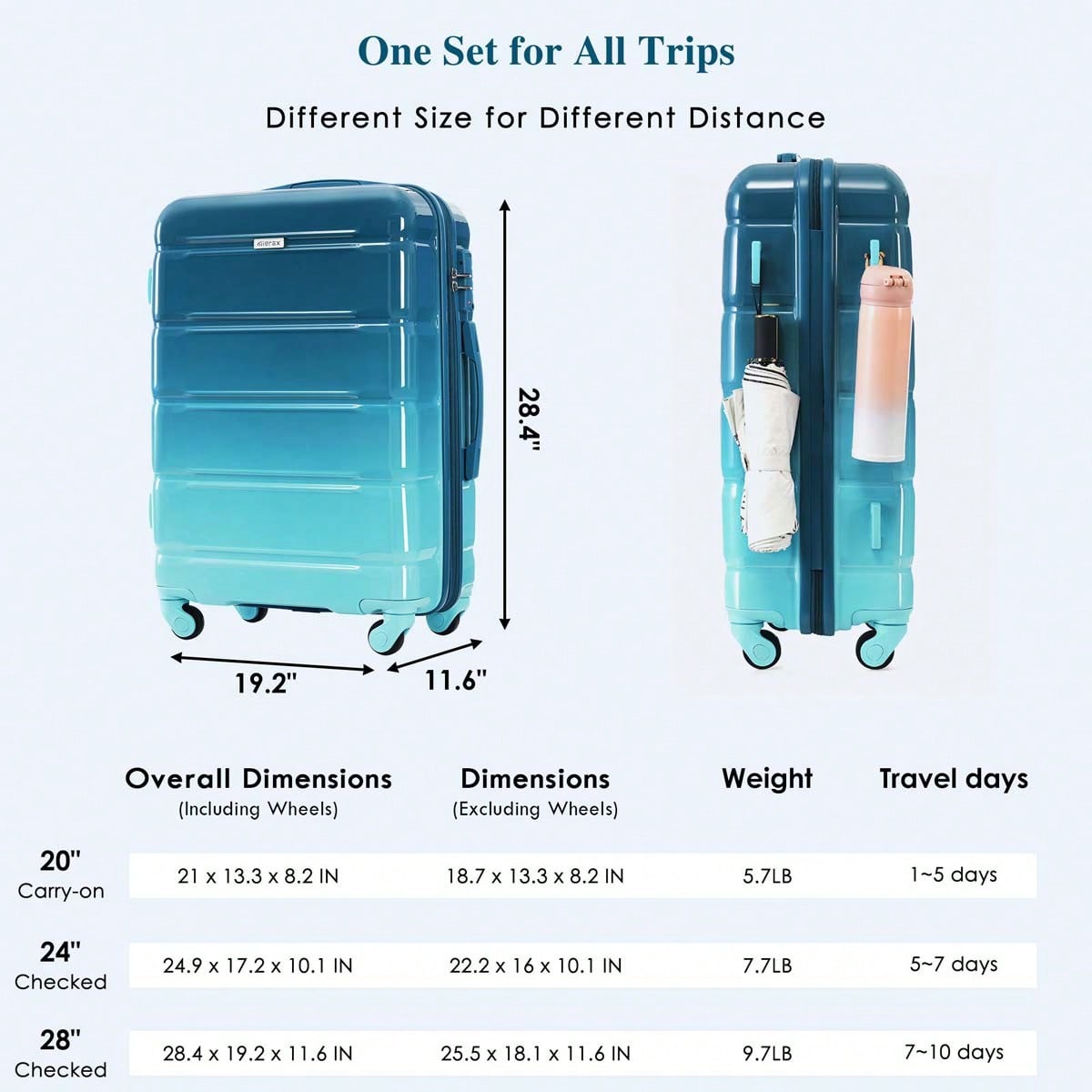 MERAX 3 Parçalı Valiz Seti - 2 - Toiletry Bag Tsa incelemesi ve fiyatı