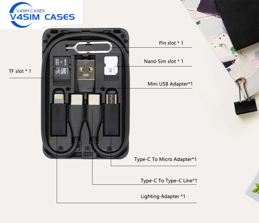 Kentsel hayatta kalma kartı ço - Sim Card Holder Case incelemesi ve fiyatı