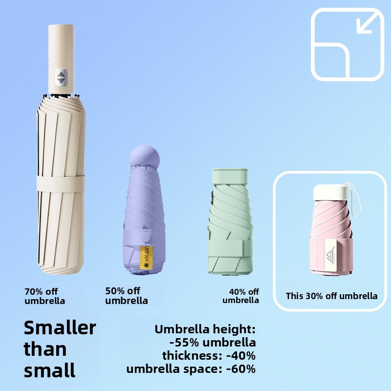 Yeni Mini %30 İndirimli Geniş  - Travel Umbrella Compact incelemesi ve fiyatı