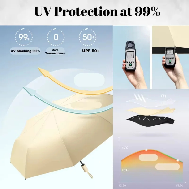 Sıcak Fırsat Kaburga 106cm Oto - Travel Umbrella Compact incelemesi ve fiyatı